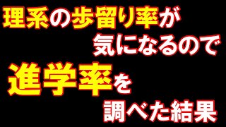 理系の歩留り率が気になるので進学率を調べた結果