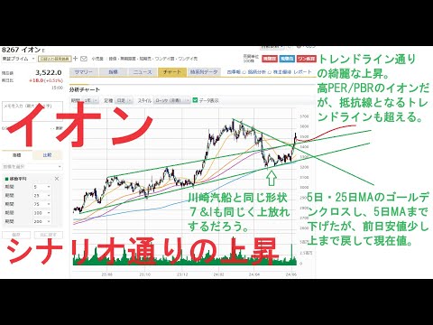 イオンがシナリオ通り・理想通りの上放れ上昇。前回動画でトレンドラインまで下がった話をしていたが、そこで下げ止まり上昇気味の揉み合いから上放れ上昇。７＆iにも同じ理屈が適用できると思われる。