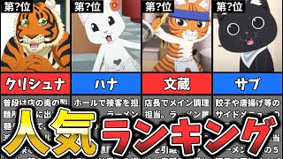 【ラーメン赤猫】キャラクター人気ランキング