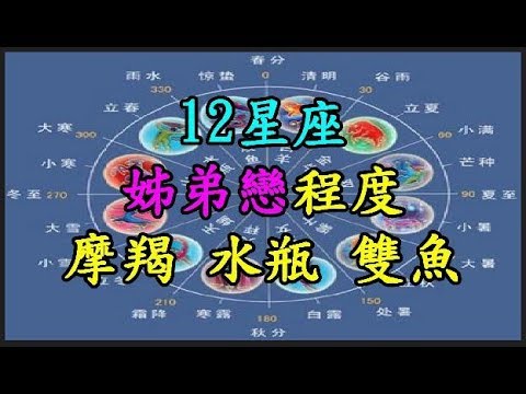 【12星座】 姊弟戀程度 【摩羯座】 【水瓶座】 【雙魚座】 TREND64 最熱門新聞