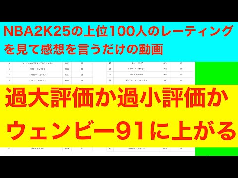 NBA2K25の上位100人のレーティングを見て感想を言うだけの動画