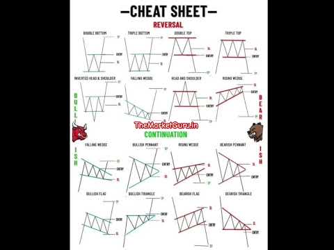 How to Read Share Market Charts - Cheat Sheet #sharemarket #trading #chart #chartpatterns #charts