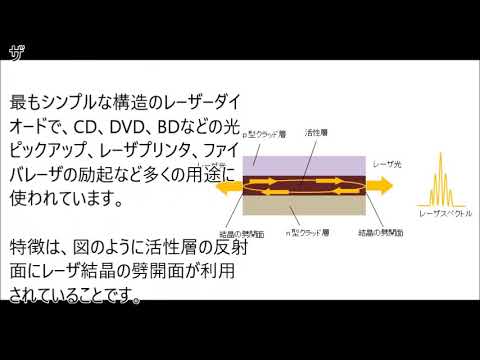 半導体レーザ(レーザーダイオード)の仕組みとは