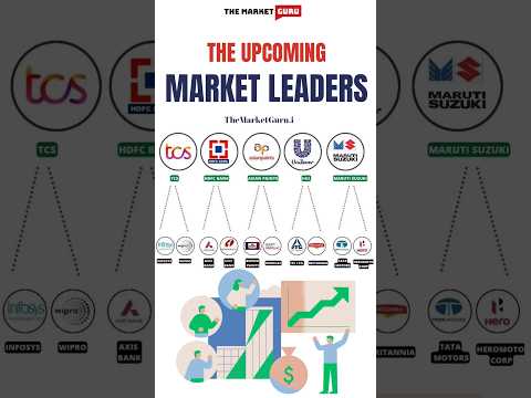 The Upcoming Market Leaders of India #hdfc #tcs #uniliver #maruti #asianpaints #stockmarket #trading