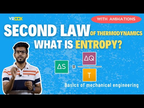 The Second law of #thermodynamics | Basics of Mechanical Engineering