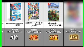 [Latest version] 25 popular Nintendo Switch game software rankings