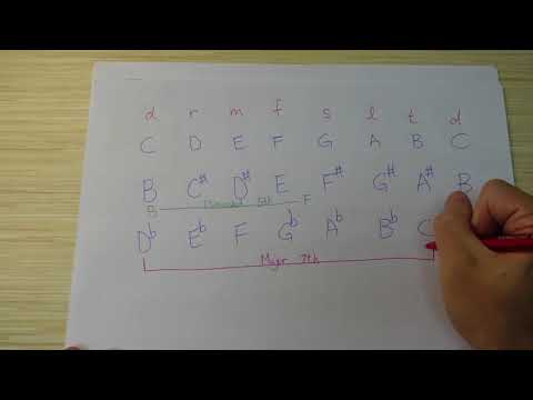 音程 Interval 15分鐘學懂【Lesson 6】五級樂理 ABRSM Grade 5 Music Theory