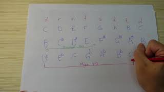 音程 Interval 15分鐘學懂【Lesson 6】五級樂理 ABRSM Grade 5 Music Theory