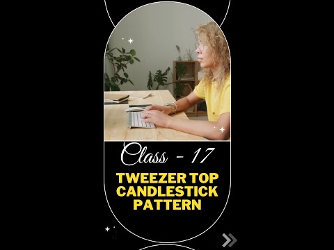 Class-17, Tweezer Top Candlestick Pattern Rule, #Tweezer #top #Bearish #shorts #Syed's-StockMarket