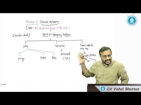 07. CA Inter GST | Concept of Supply | Regular Batch May 25 |  CA Vishal Bhattad