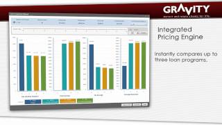 Gravity. CRM/Lead Distribution for Mortgage Industry.