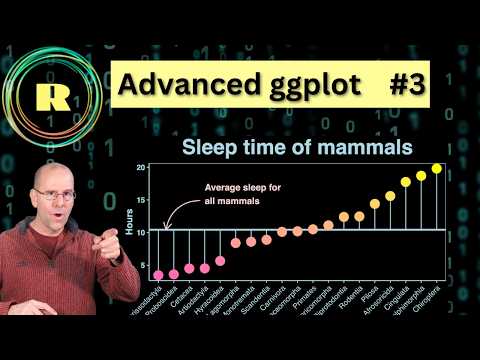 Advanced ggplot  #3 - creating a lollipop plot with R programming