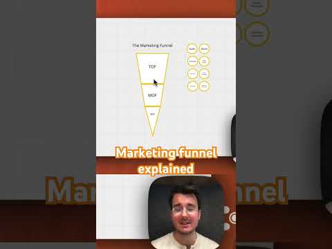 TOF, MOF, and BOF explained #marketingfunnel #digitalmarketing #business