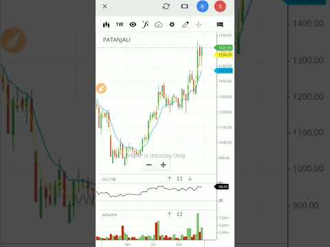 Patanjali foods share latest news | patanjali foods stock analysis | #shorts #patanjalifoods #share