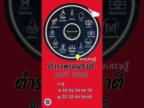 ตำราพรหมชาติ อายุท่านตกที่ราหูปีนี้จะต้องระวัง⚡... #ดวง #โชคลาภ#12ราศี #ดวงชะตา #ตำราพรหมชาติ2568