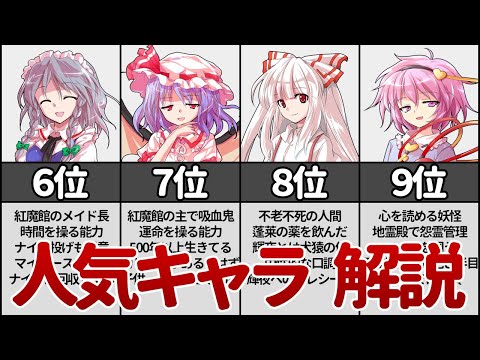 東方人気投票トップ10キャラの設定を解説！【13分でわかる東方入門】