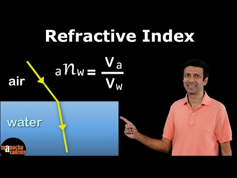 What is Refractive Index | Refractive Index Class 10