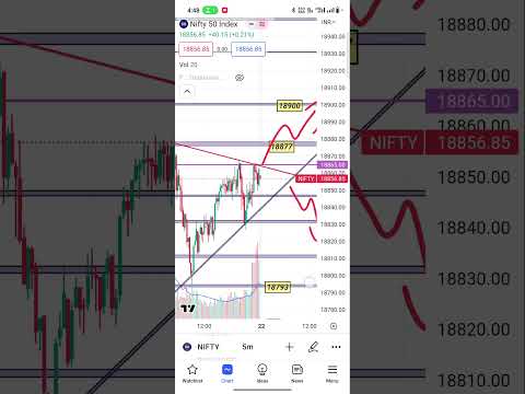 22 june nifty50 gurubar analysis #shots #shot #nifty #nifty50 #banknifty #intraday #trading