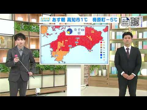 高知の天気　20日は今季一番の寒さに　山沿いではマイナス5度となる所も　東杜和気象予報士が解説