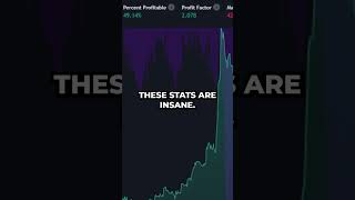 ChatGPT Makes Me Rich: My AI Trading Bot Story