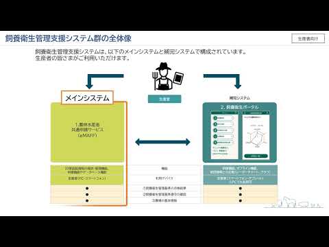 【生産者向け】飼養衛生ポータル_01システムの概要