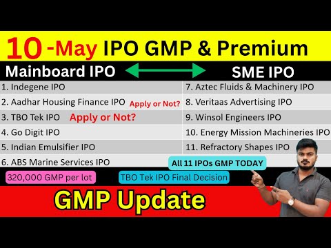 All 11 IPOs IPO GMP | TBO Tek IPO Final Decision | Aadhar Housing IPO GMP | Winsol IPO Allotment