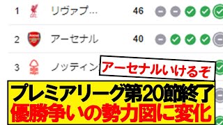 【速報】プレミアリーグ第20節が終了！最新の順位がこちらです！！！