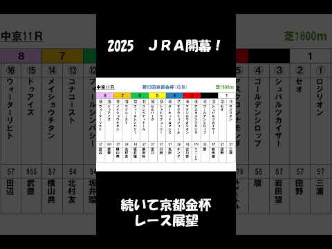 【中山金杯】【京都金杯】2025中央競馬レース展望🏇～1月5日(日)「第74回中山金杯」(GⅢ)「第63回京都金杯」(GⅢ)【中山競馬】【中京競馬】 #Shorts