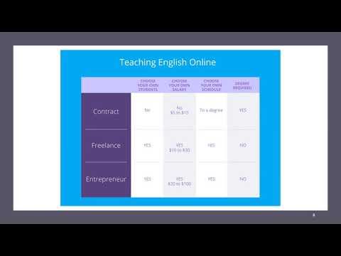 3 Ways to Teach English Online