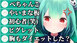 すぐ怒ると思われがちなイメージを払拭する為リスナーに協力してもらいすぐ怒らない事を証明したい潤羽るしあ【ホロライブ切り抜き】