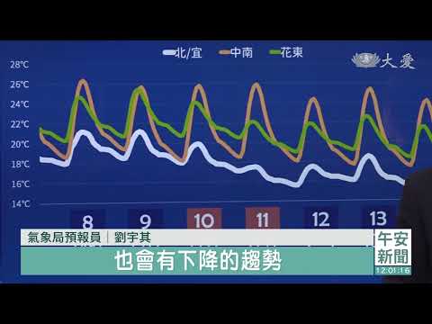 東北季風稍減弱 強冷空氣下周三報到