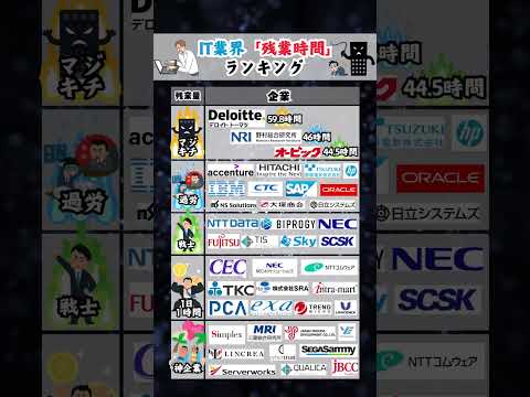 【要注意！】IT業界残業時間ランキング #就活 #26卒 #ホワイト企業