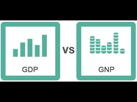 學測公民 什麼是GDP？GNI？如果XXX算入GDP的話會怎樣？