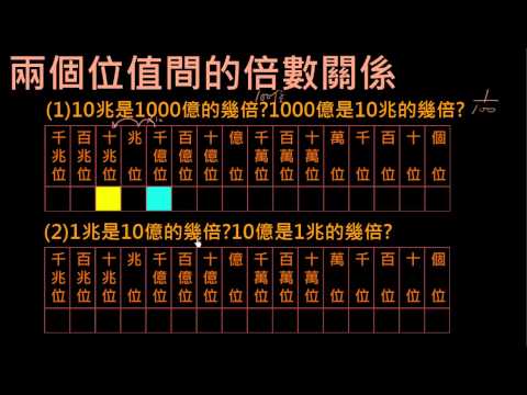 小四 認識大數6 兩個位值間的倍數關係