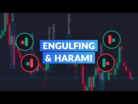 Simple Candlestick Reversal Patterns | Engulfing and Harami