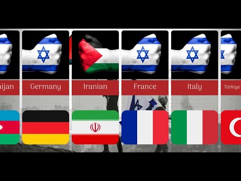 Countries' Reactions to the Israel-Palestine War / Comparison