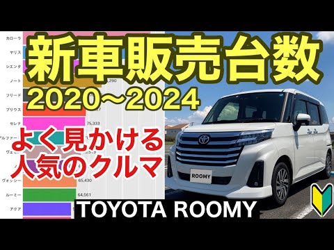 【ルーミー】新車販売台数(2020～2024)街中でたくさん見かけるクルマ、コンパクトで運転しやすいクルマ、スライドドア・ディスプレイオーディオも便利です！ #新車 #ランキング #roomy