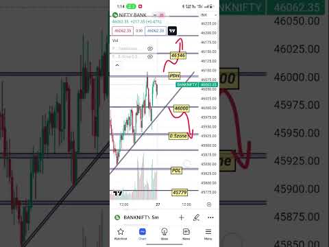 27 july bank nifty trade #banknifty #bankniftyprediction #trading #shots #sharemarket #viralshort