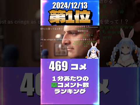 12/13 草コメント数ランキング第1位 #兎田ぺこら 1時間46分ごろ