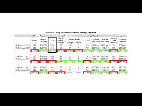 September 2020 RuCo Real Estate Market Update