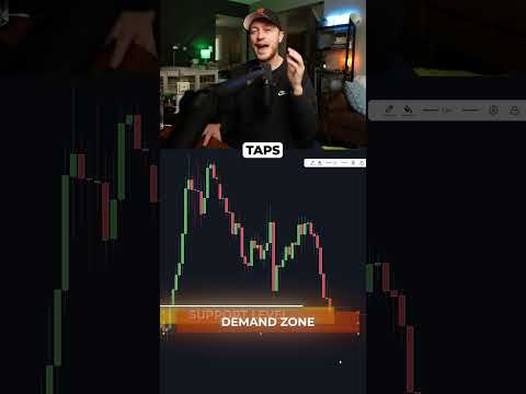 Supply & Demand Overlap Trading Setup for $7340! 📈  #trading #tradingstrategy