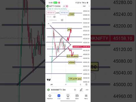 4 July bank nifty #trading #banknifty #sharemarket #nifty #shots #shotsvideo #optionstrading