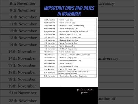 Most Important days in November #trendingshorts #viralshorts #shortsfeed  #shorts #gk #psc #rrbntpc