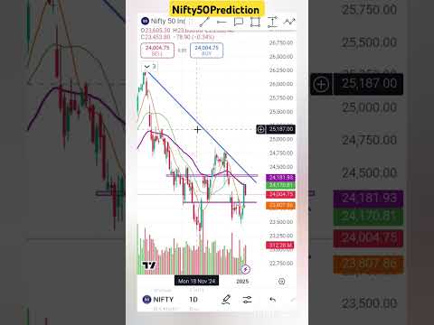 06 Jan | Nifty Prediction | nifty gap up or gap down | निफ्टी चार्ट Analysis | #niftyprediction