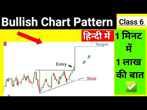 Basic Technical Analysis | Ascending Triangle Chart Pattern | chart patterns #shorts