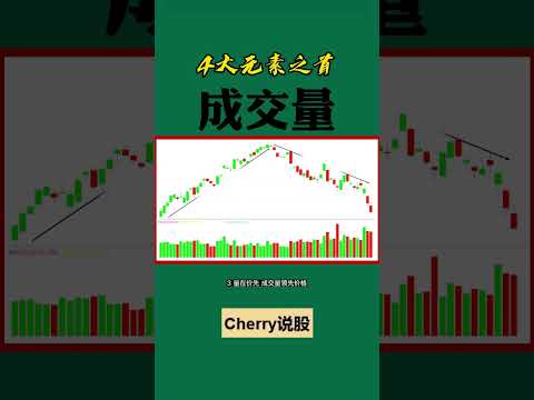 股票买卖 | 成交量为何在4大元素之首#shorts#stockmarket#投资