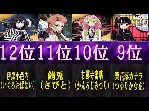 最新版更新！鬼滅の刃キャラ人気ランキング