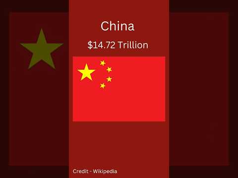 Top 5 Richest Countries in the world | You Should Know