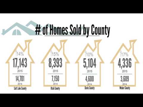 2015 Utah Real Estate Market Recap- RISE Realty Team-David Pestana