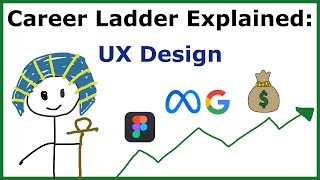 UX Design Career Ladder Explained